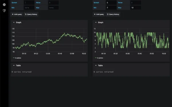 Grafana- The Open Observability Platform