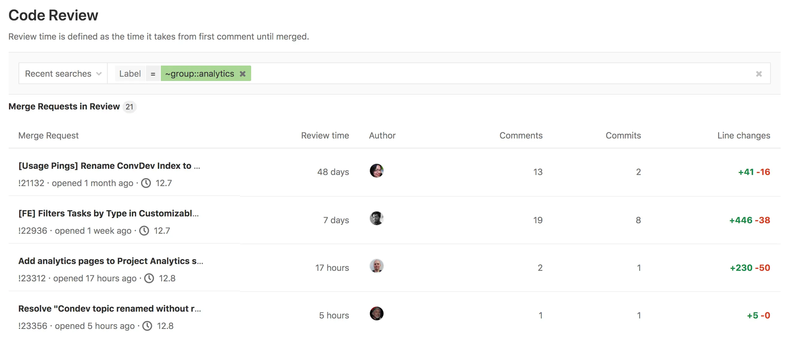 Troubleshoot delays with our Code Review Analytics tool